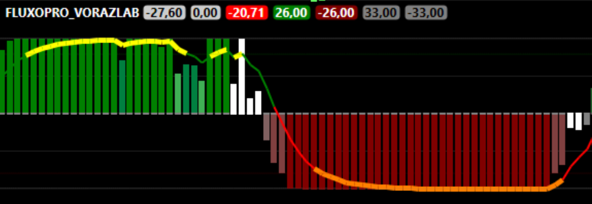 Fluxo Pro